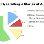 Hyperallergic Celebrates Its First Year of Artful Insights