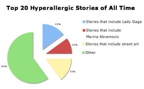 Hyperallergic Celebrates Its First Year of Artful Insights